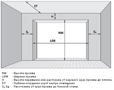 Рис 2