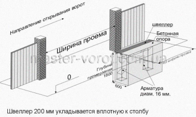 Схема