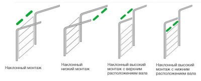 Способы монтажа