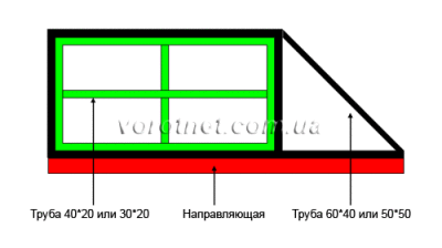 Рекомендованные стандарты