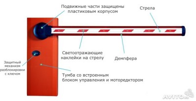 Устройство шлагбаума