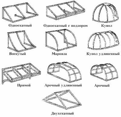 Виды козырьков