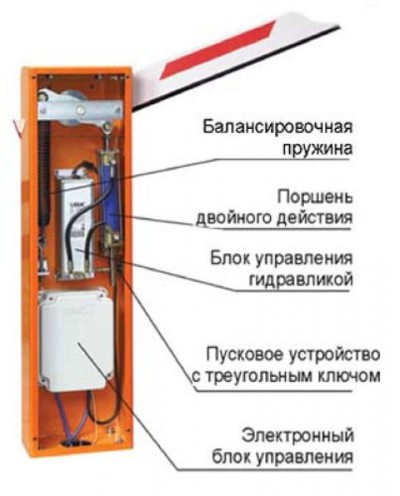 Схема шлагбаума в разрезе