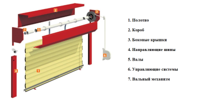 Прочие комплектующие Алютех