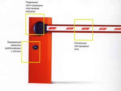Схема размещения механизма разблокировки