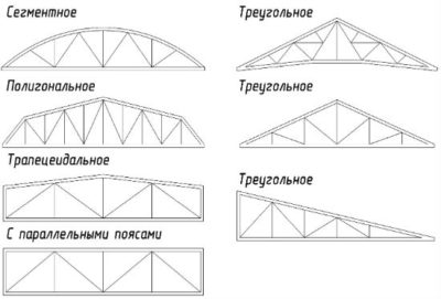 Типы ферм