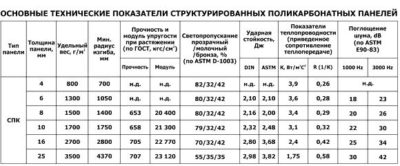 Толщина листов