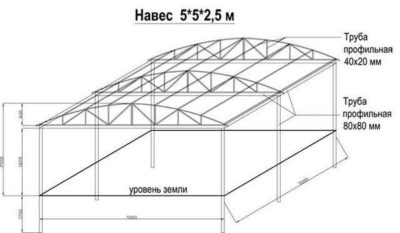 Каркасная установка