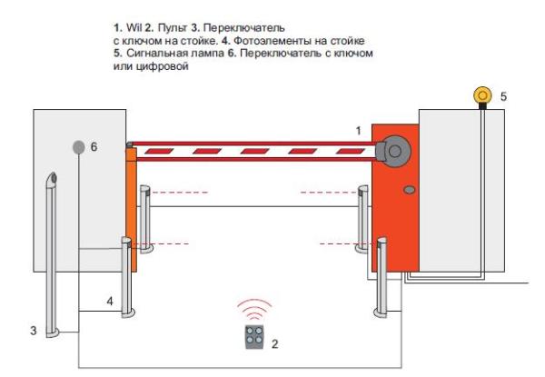 Элементы системы Wil